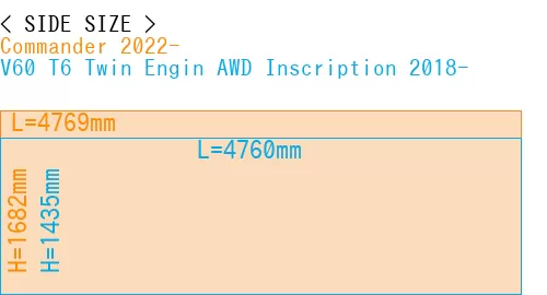 #Commander 2022- + V60 T6 Twin Engin AWD Inscription 2018-